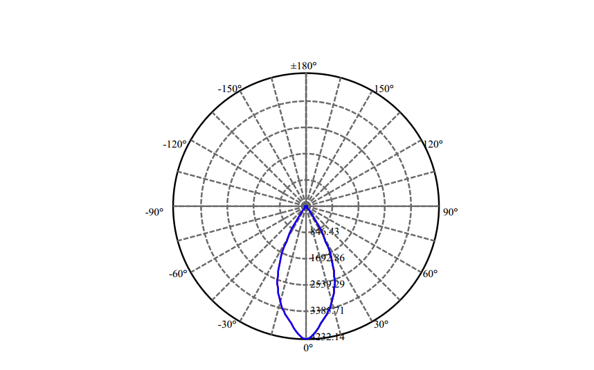 Nata Lighting Company Limited - High Efficiency Reflector